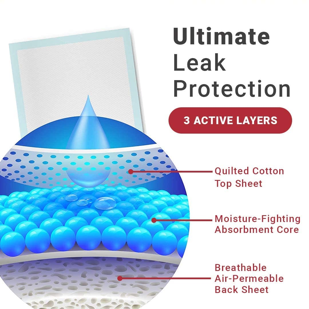Incontinence Underpad (Pack of 50 Pcs) - Image 2