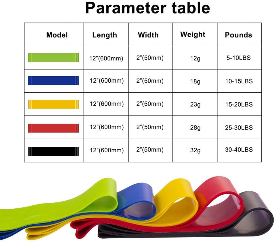 Resistance Band - Full set - Image 4